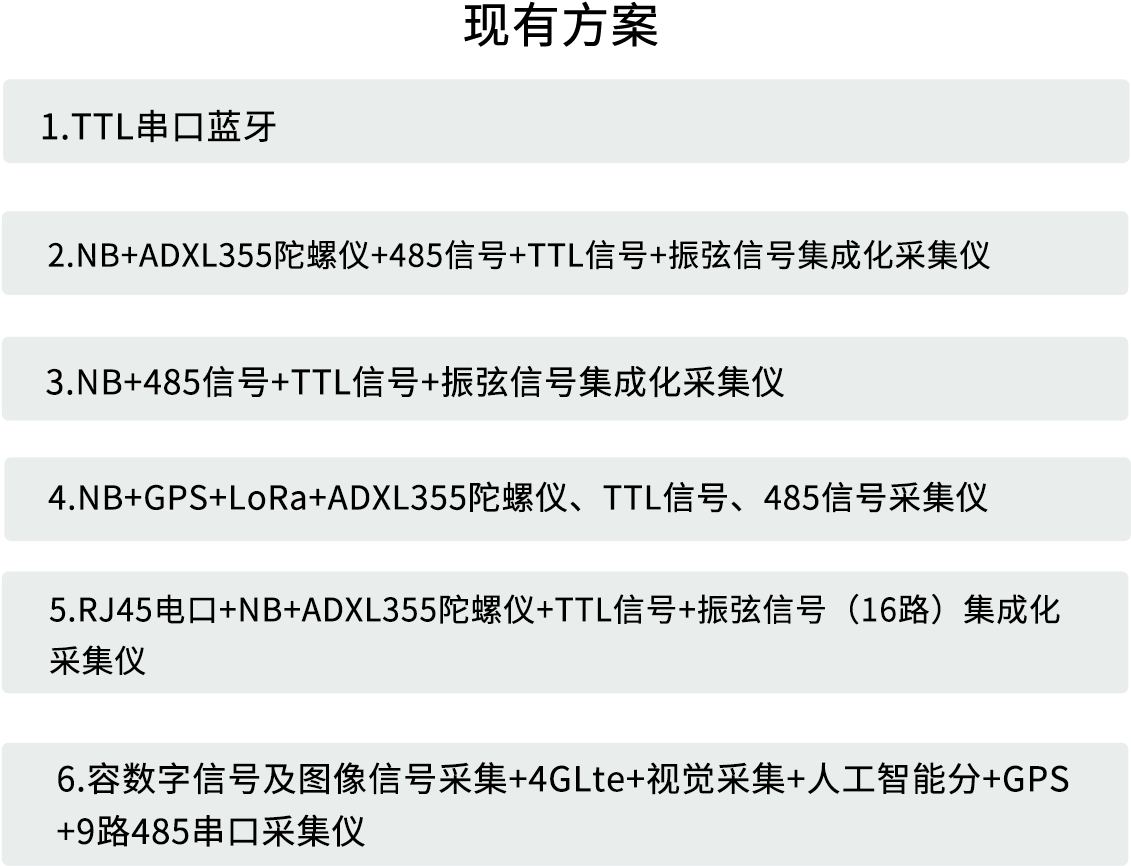 加载中，请稍等...